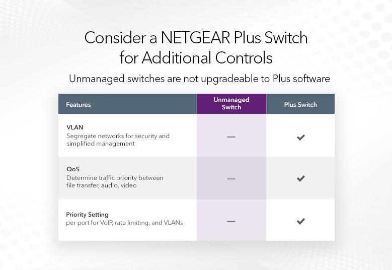 Суич Netgear Switch GS108GE Black - PN GS108GE