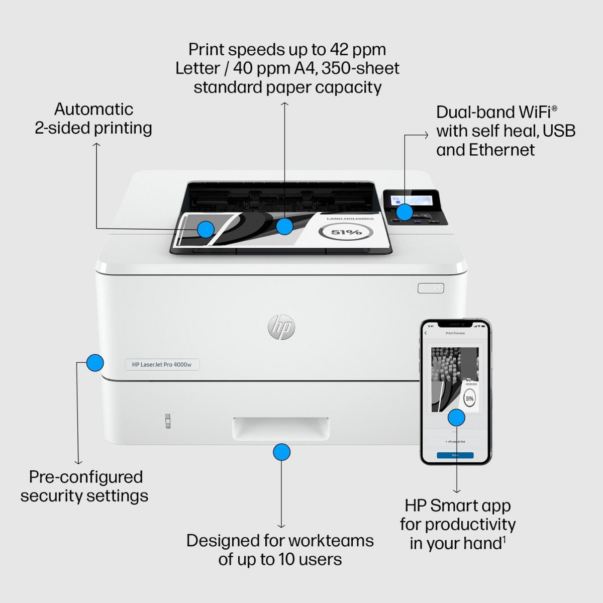 ЛАЗЕРЕН ПРИНТЕР HEWLETT PACKARD Laserjet PRO 4002DW - 2Z606F #B19