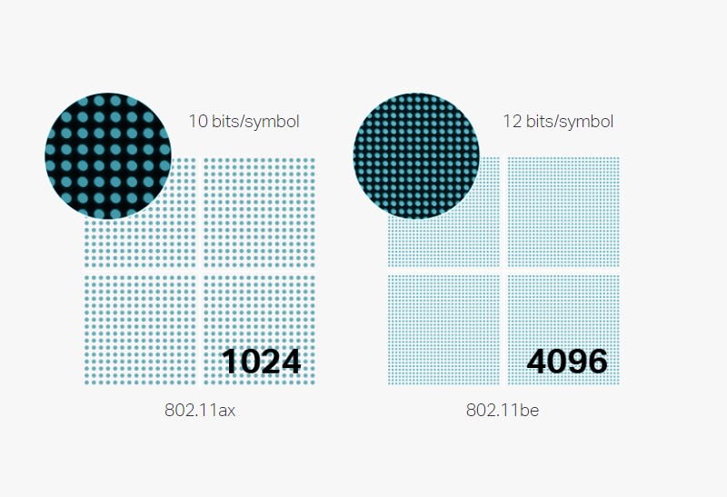 Безжична точка за достъп TP-LINK Access Point EAP773 / EAP773 - White - PN EAP773