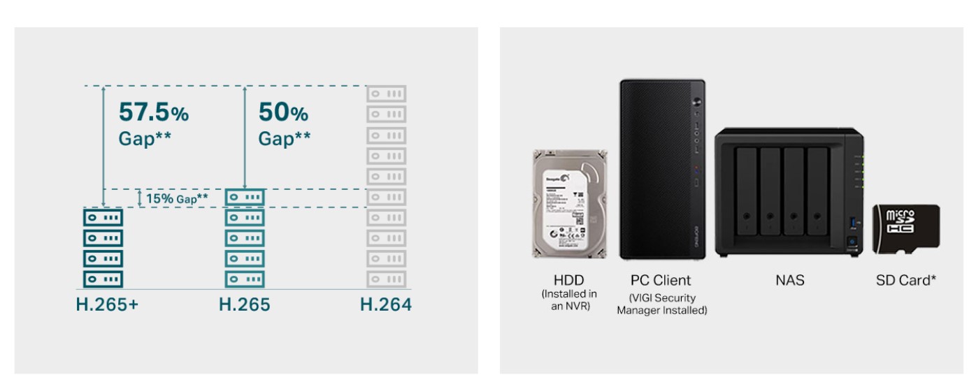 Камера за видеонаблюдение TP-LINK Surveillance camera C450 4mm / VIGI C450(4MM) - White - PN VIGI C450(4MM)