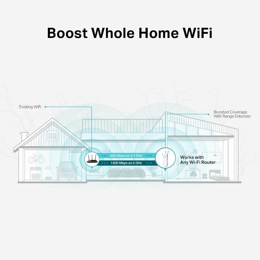 Разширител на обхват TP-LINK Repeater RE550 / RE550 - White - PN RE550
