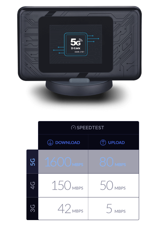 Мобилна точка за достъп D-Link Router DWR-2101 Black - PN DWR-2101