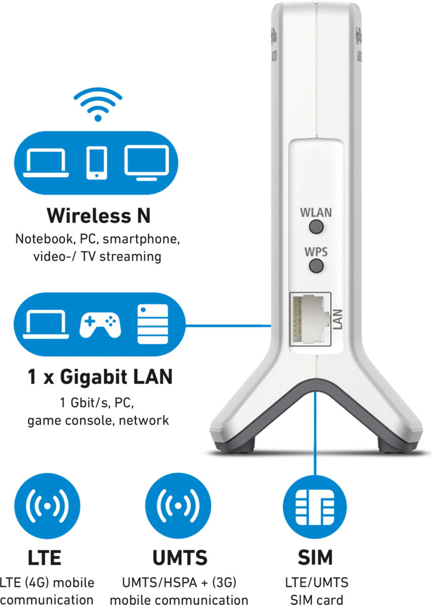 Рутер AVM Router 6820 LTE Red on White - PN 20002906