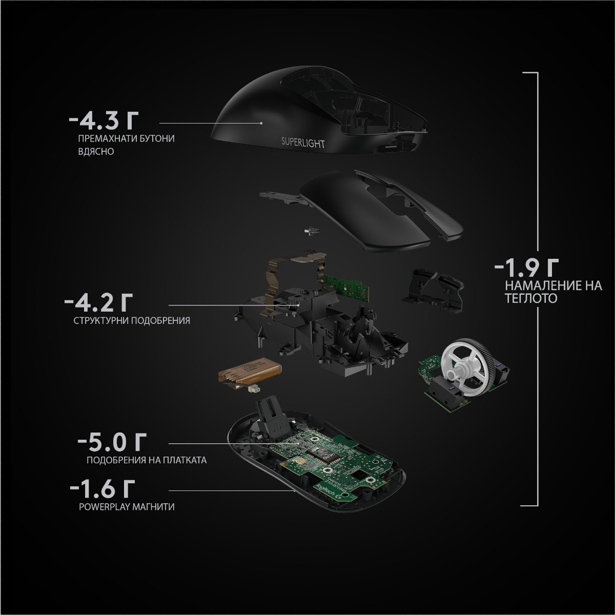 ГЕЙМЪРСКА МИШКА LOGITECH PRO X SUPERLIGHT - Wireless - Black - PN 910-005880