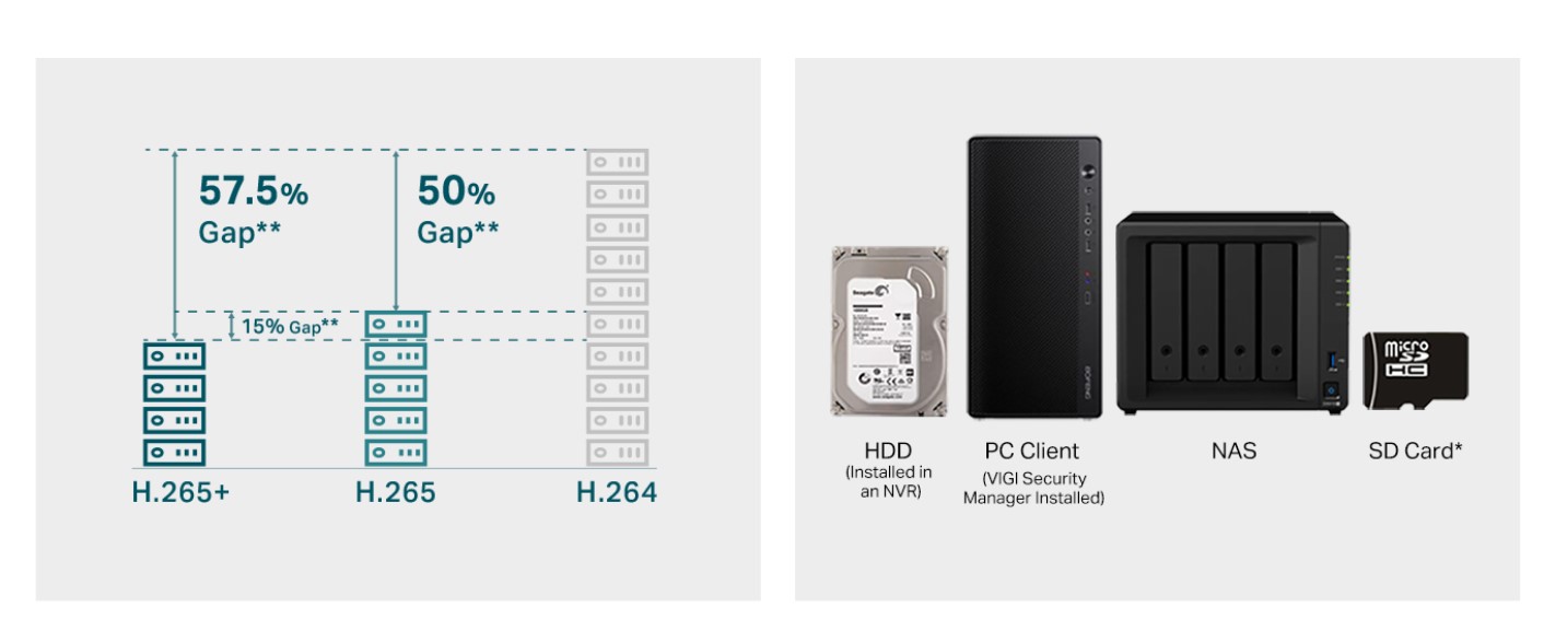 Камера за видеонаблюдение TP-LINK Surveillance camera C350 4mm / VIGI C350(4MM) - White - PN VIGI C350(4MM)