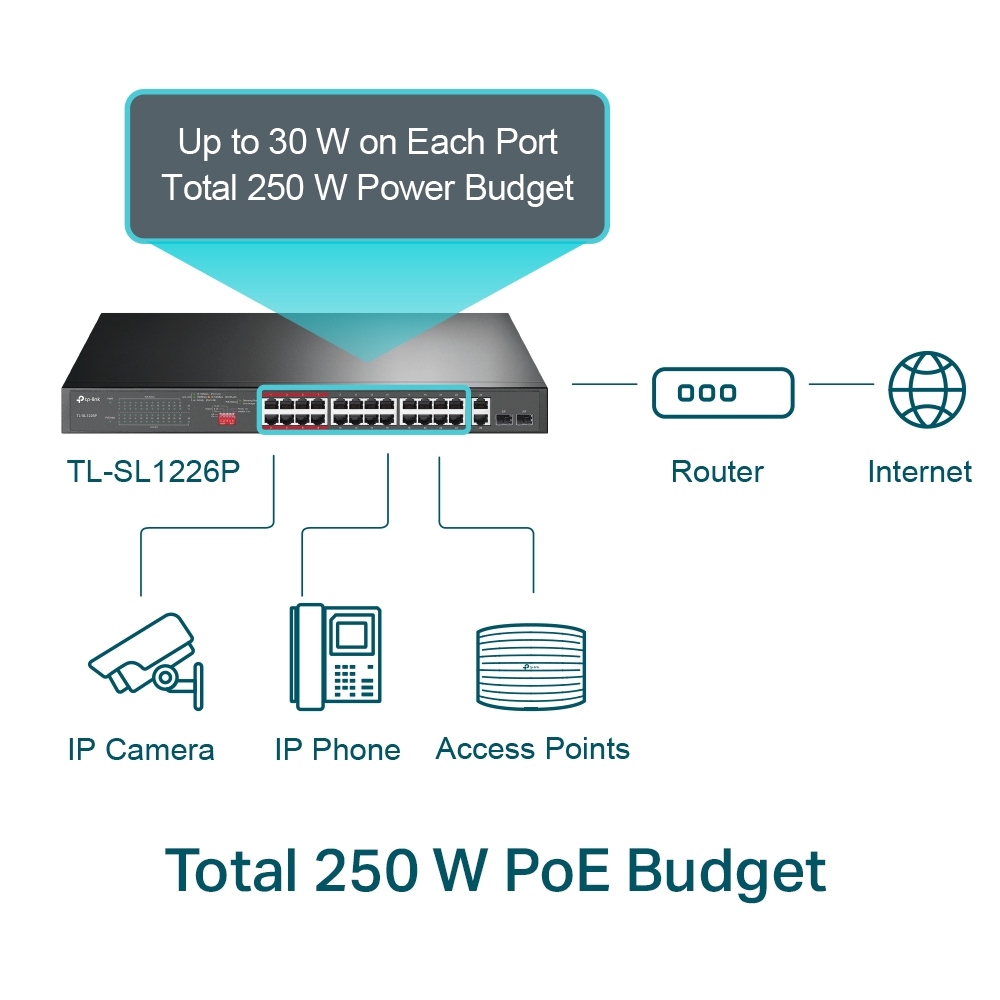 Суич TP-LINK Switch TL-SL1226P / TL-SL1226P - Black - PN TL-SL1226P