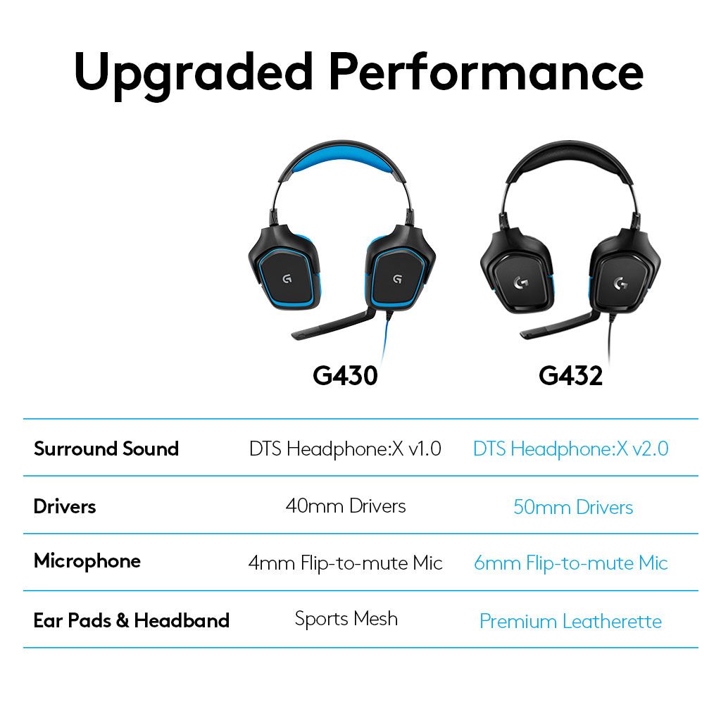 ГЕЙМЪРСКИ СЛУШАЛКИ LOGITECH ZG432 - Black-Cyan - PN 981-000770