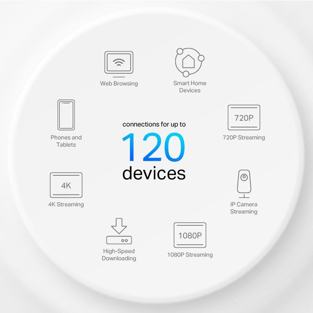Безжична Wi-Fi система TP-LINK Mesh-WLAN-System X10 / DECO X10(2-PACK) - White - Double pack - PN DECO X10(2-PACK)