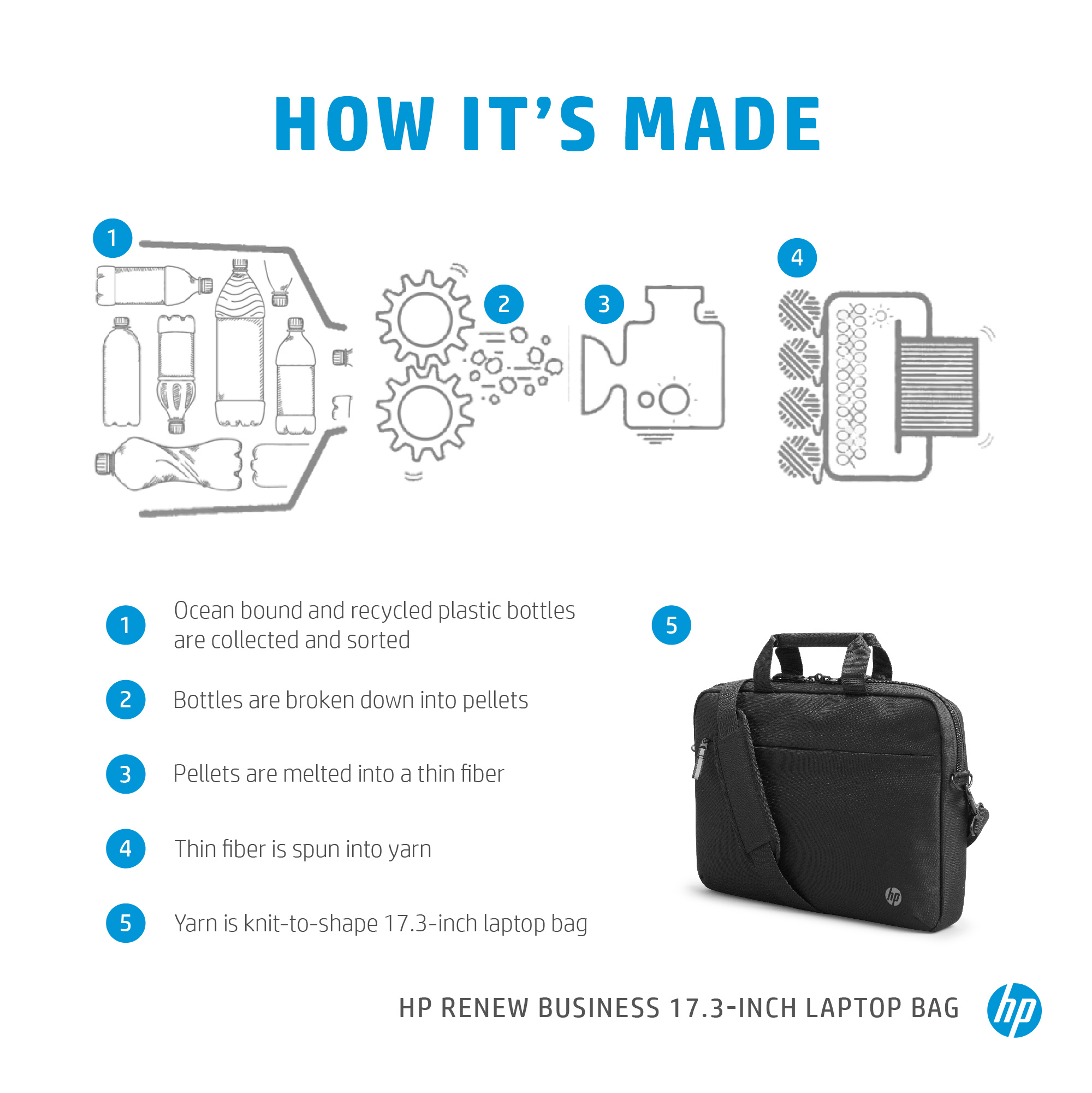 Модулен калъф за лаптоп HP Notebook bag - 3E2U6AA - Black - PN 3E2U6AA