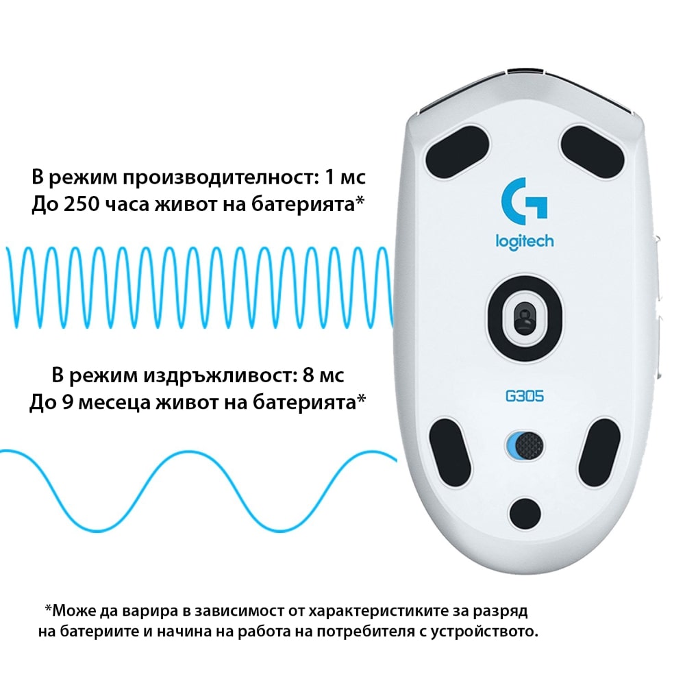 ГЕЙМЪРСКА МИШКА LOGITECH G305 Gaming Lightspeed - Wireless - White - PN 910-005291
